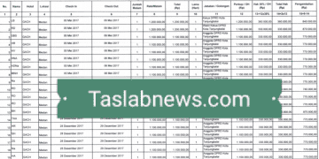 Ini Daftar Nama Anggota DPRD Tanjungbalai yang Diduga Lakukan Kegiatan Fiktif
