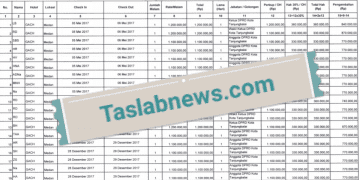 Ini Daftar Nama Anggota DPRD Tanjungbalai yang Diduga Fiktifkan Penginapan di Grand Aston City Hall Medan