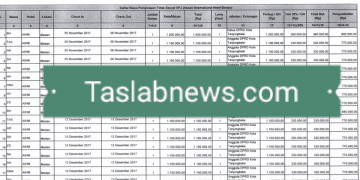 Gawat, Anggota DPRD Tanjungbalai juga Diduga Mark Up Biaya Penginapan di Assean Internasional Hotel Medan