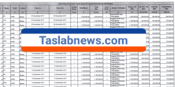 Ini Tanggal Check In dan Check Out Dugaan Penginapan Fiktif Anggota DPRD Tanjungbalai