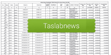 Selain Diduga Fiktif, Penginapan 25 Anggota DPRD Tanjungbalai di Grand Aston Medan Dibayar Double