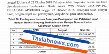 Ini Bukti Temuan BPK Dugaan Mark Up Proyek tahun 2018 Perbaikan Jalan di Siumbut-umbut Asahan Rp4,7 Miliar