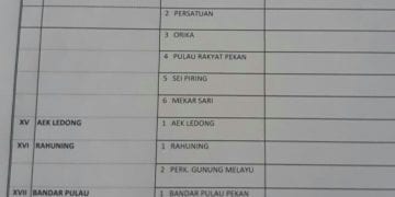 Ini Daftar 47 Desa di Asahan yang Akan Laksanakan Pilkades Serentak Desember 2019