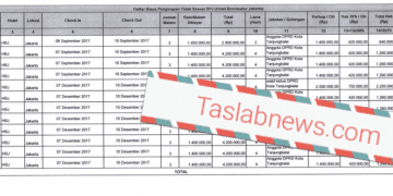 Nginap di Hotel Borubudur Jakarta, Wakil Ketua DPRD harusnya Terima Rp2,2 Juta, Faktanya Rp7,5 Juta
