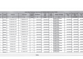 Tak Adil, Di Nias 21 Anggota DPRD Diperiksa Polisi, di Tanjungbalai 25 Anggota DPRD nya ‘Kebal Hukum’