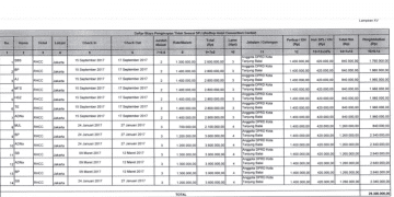Tak Adil, Di Nias 21 Anggota DPRD Diperiksa Polisi, di Tanjungbalai 25 Anggota DPRD nya ‘Kebal Hukum’