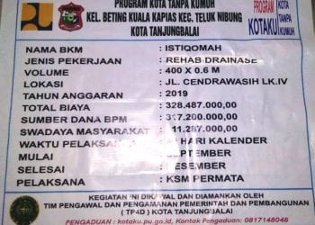 Ketuap FORMAP: Diduga TP4D Tanjungbalai Tak Dampingi Pengerjaan Proyek KOTAKU