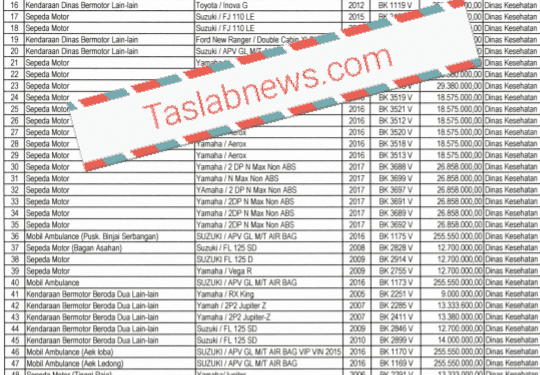 Bukti temuan BPK kendaraan di Dinkes Asahan tak bayar pajak.