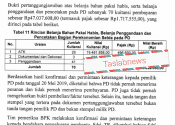 Bendahara Rekayasa Dokumen Atas Perintah Kabag Perekonomian Pemko Tanjungbalai DYS dan Ros