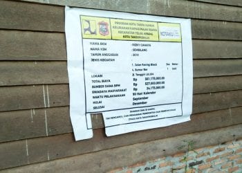 Polisi Diminta Segera Ungkap Kasus Dugaan Pemotongan Dana Program Kotaku