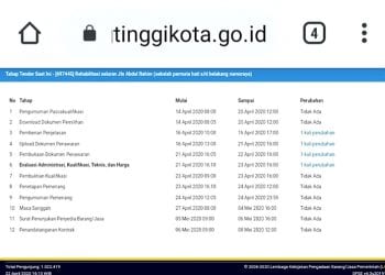 FMPKKN Minta Panitia Lelang Proyek Dinas PUPR Tebing Tinggi Tak Main Curang