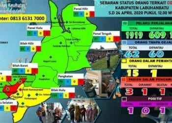 3 Warga Labuhanbatu PDP Covid 19