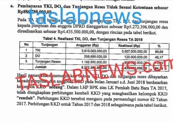 Poldasu dan Kejatisu Diminta Tangani Kasus Tunjangan TKI dan Reses Anggota DPRD Asahan Rp4,435 Miliar