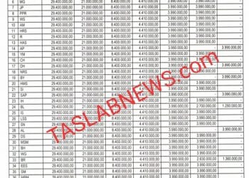 Ini Daftar 45 Anggota DPRD Asahan Penerima Aliran Dana Reses Sesuai Temuan BPK