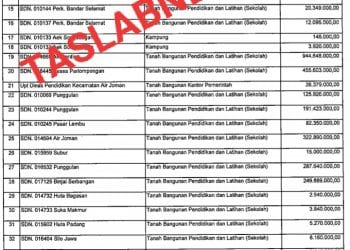 Bukti temuan BPK Atas aset Pemkab Asahan yang tak punya bukti kepemilikan.