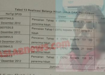 Bukti hasil temuan BPK