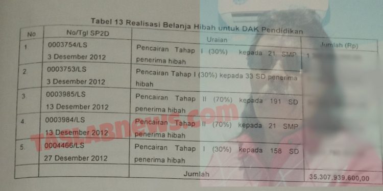 Bukti hasil temuan BPK