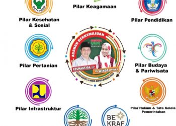 Ini Visi Misi Balon Bupati dan Wakil Bupati Asahan Rosmansyah-Winda Fitrika