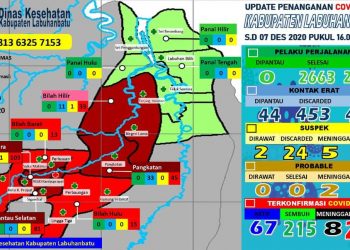 Data penanganan Covid-19 Labuhanbatu Pertanggal 7 Desember 2020.