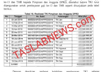Tabel pembayaran gaji ke 13 dan THR 45 Anggota DPRD Asahan sesuai temuan BPK.