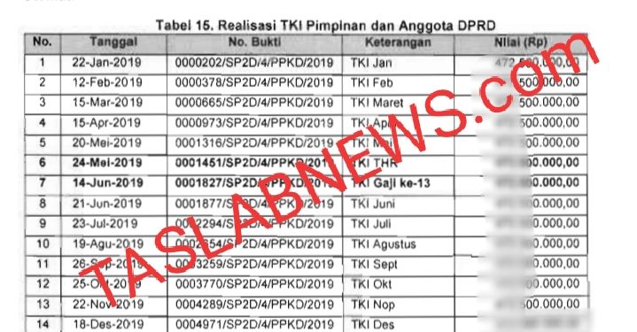 Tabel pembayaran gaji ke 13 dan THR 45 Anggota DPRD Asahan sesuai temuan BPK.