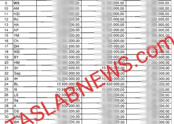 Daftar inisial 45 anggota DPRD Asahan yang menerima kelebihan pembayaran TKI gaji ke 13 dan THR sesuai temuan BPK.