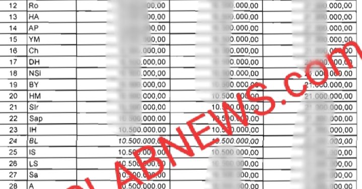 Daftar inisial 45 anggota DPRD Asahan yang menerima kelebihan pembayaran TKI gaji ke 13 dan THR sesuai temuan BPK.