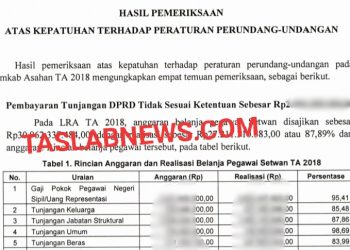 Bukti tunjangan keluarga untuk anggota DPRD Asahan yang jadi temuan BPK.