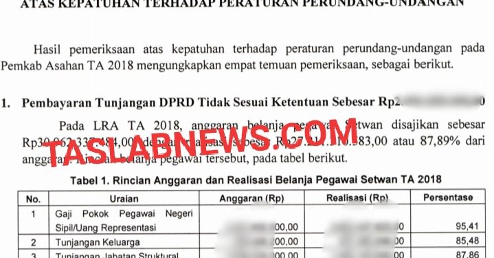 Bukti tunjangan keluarga untuk anggota DPRD Asahan yang jadi temuan BPK.