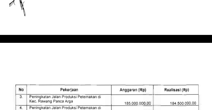 Ini total anggaran atas 12 proyek di Dinas PKH Asahan yang jadi temuan BPK