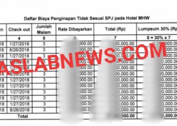 Bukti biaya penginapan di Hotel MHW yang diduga di Mark up dan fiktif di Setwan Tanuungbalai
