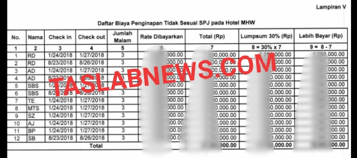 Bukti biaya penginapan di Hotel MHW yang diduga di Mark up dan fiktif di Setwan Tanuungbalai