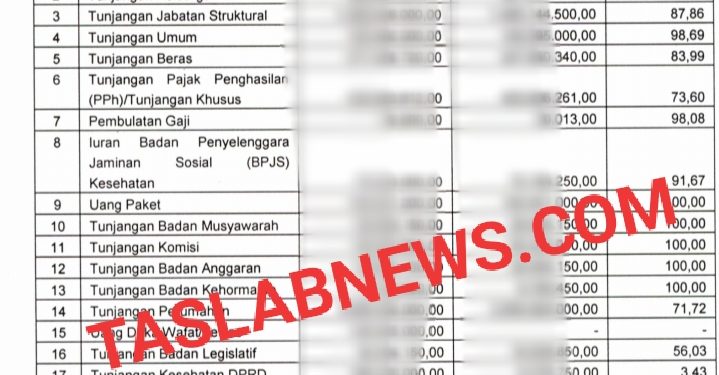 Daftar pembayaran tunjangan untuk 45 anggota DPRD Asahan yang tidak sesuai ketentuan menurut BPK.