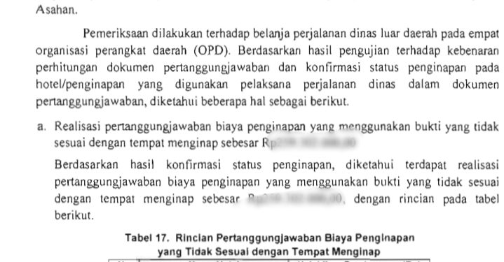 Daftar nama hotel dan biaya penginapan pejabat di Setdakab Asahan, Sekwan, Dinkes dan PMD sesuai temuan BPK.