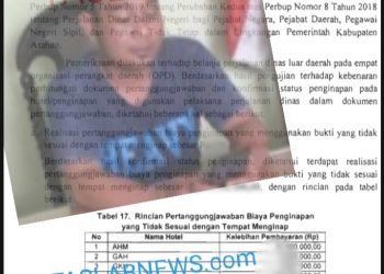 Bukti penginapan pejabat di Setdakab Asahan, Setwan, Dinkes dan PMD tak sesuai bukti pertanggungjawaban. Insert Sekjen DPP Bara Api Afifuddin