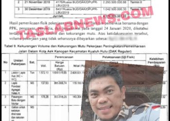 Bukti temuan BPK atas kekurangan volume pengerjaan jalan di Aek Kanopan