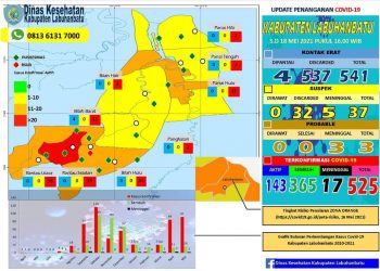 Kasus Covid-19 di Labuhanbatu Meningkat Capai 525 Kasus, Rajid: Tetap Patuhi Prokes