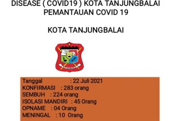 Pemko dan Polres Tanjungbalai Rutin Operasi Pendisiplinan Prokes, Kasus Covid-19 Terus Meningkat