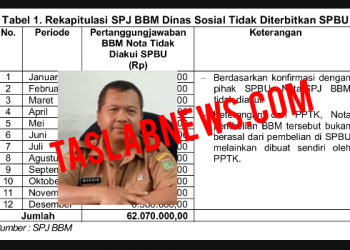 Temuan BPK Atas Pembelian BBM dan Seketaris Dinsos Asahan Drs Muksin MPD