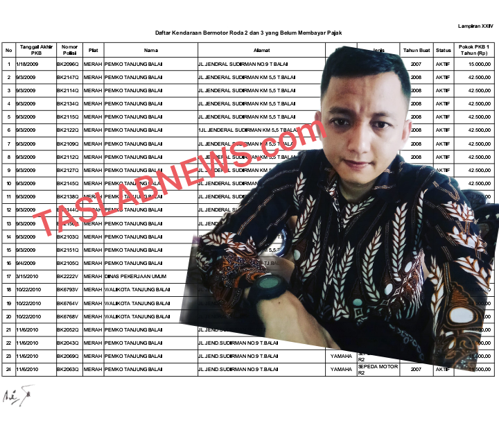 Bukti temuan BPK atas nama walikota Tanjungbalai tak bayar pajak kendaraan dinas, insert Sekjen Eksekutif Nasional Separta Muhammad Fikri Hanif SH