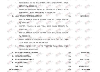 Data LHKPN 2023 GM PLN UID Aceh Mundhakir Kosong, Belum Laporan?