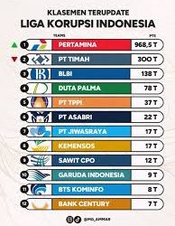Sejumlah BUMN Dicap Jadi Sarang Koruptor!