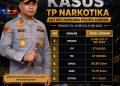 Polres Asahan Ungkap 37 Kasus Narkoba, Amankan 47 Tersangka