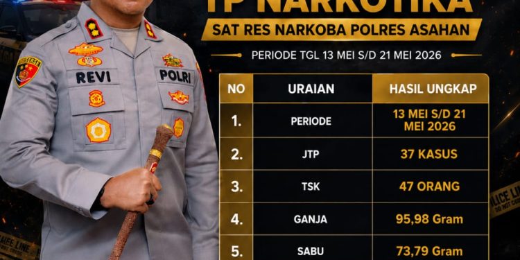 Polres Asahan Ungkap 37 Kasus Narkoba, Amankan 47 Tersangka