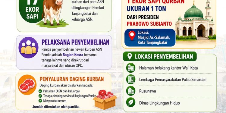 Sambut Idul Adha 1447 H/2026 M, Pemko Tanjungbalai Potong 17 Hewan Kurban Dari ASN